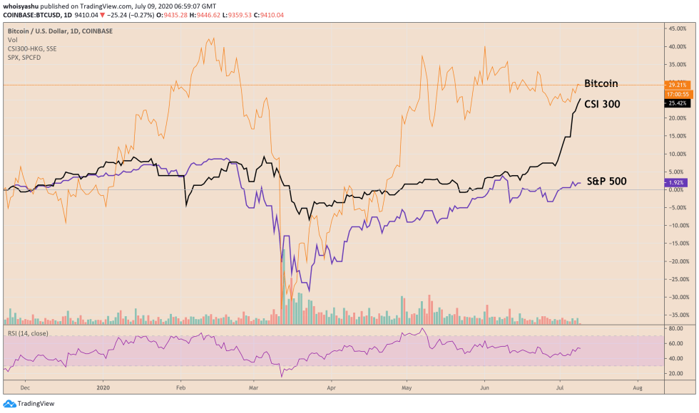 bitcoin, cryptocurrency, btcusd, btcusdt, xbtusd