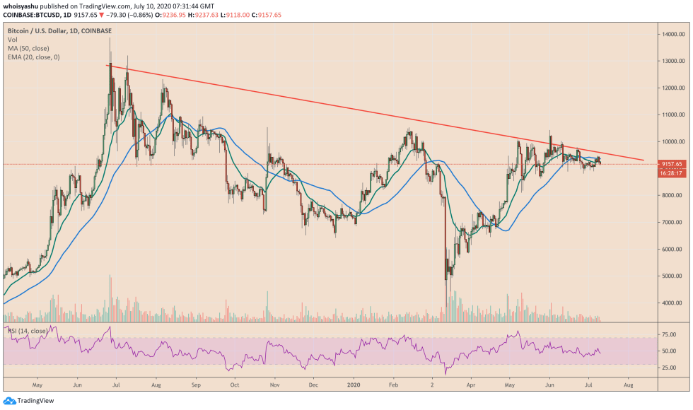 bitcoin, btcusd, btcusdt, xbtusd, cryptocurrency, crypto