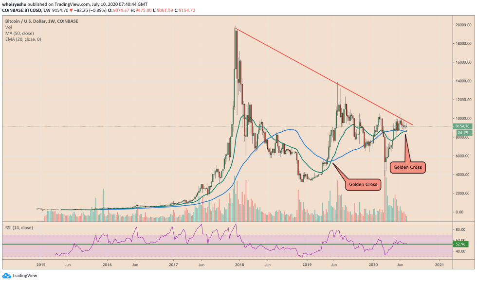 bitcoin, btcusd, btcusdt, xbtusd, cryptocurrency, crypto