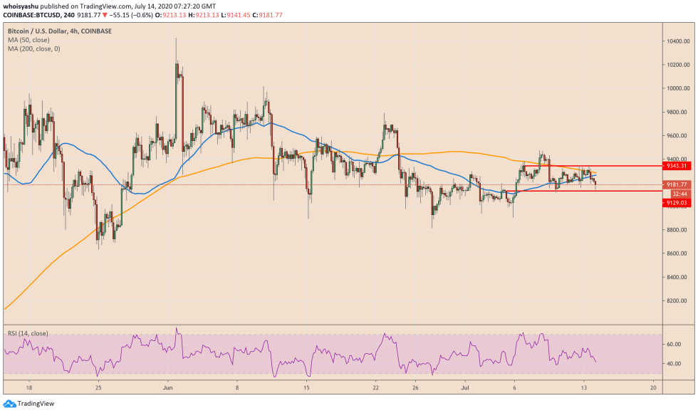 us dollar, bitcoin, cryptocurrency, us dollar index, btcusdt, btc usd, stablecoin