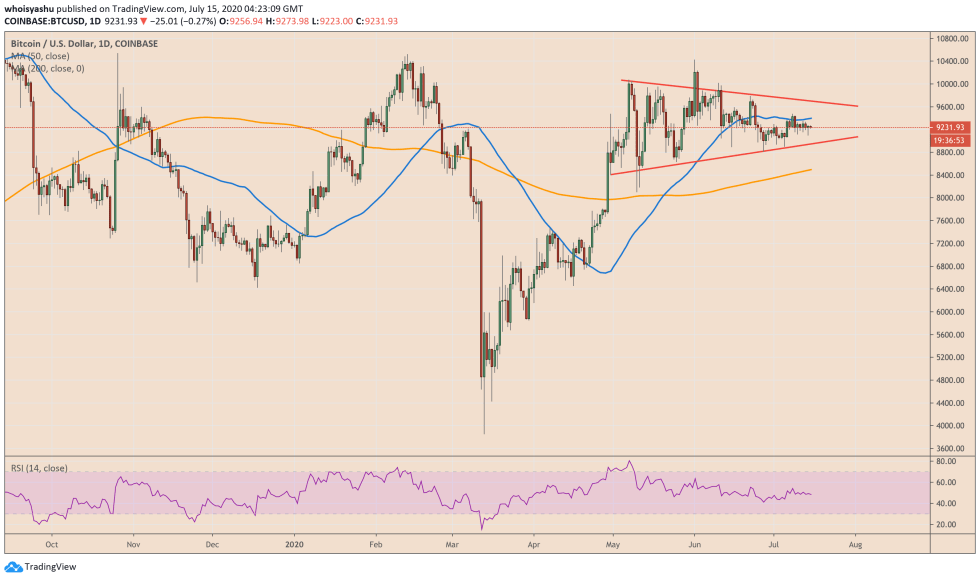 bitcoin, cryptocurrency, btcusdt, btc usd, crypto