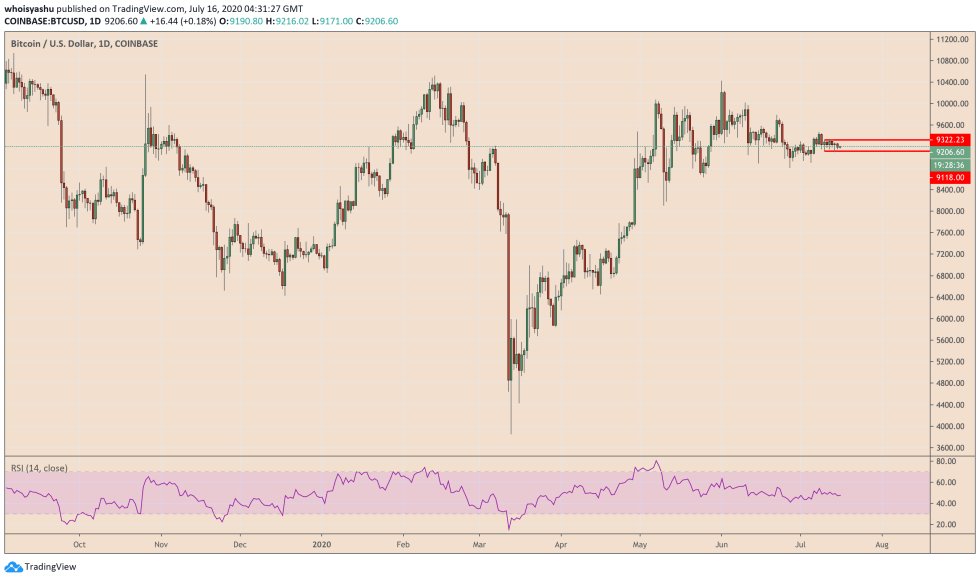 bitcoin, cryptocurrency, btcusdt, btc usd, crypto