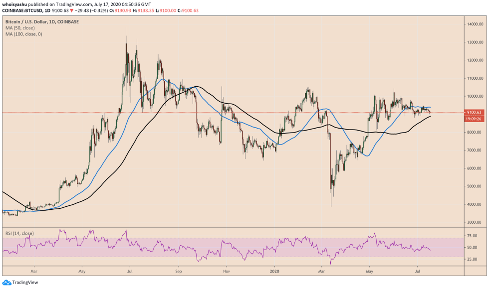 bitcoin, cryptocurrency, btcusdt, btc usd, crypto