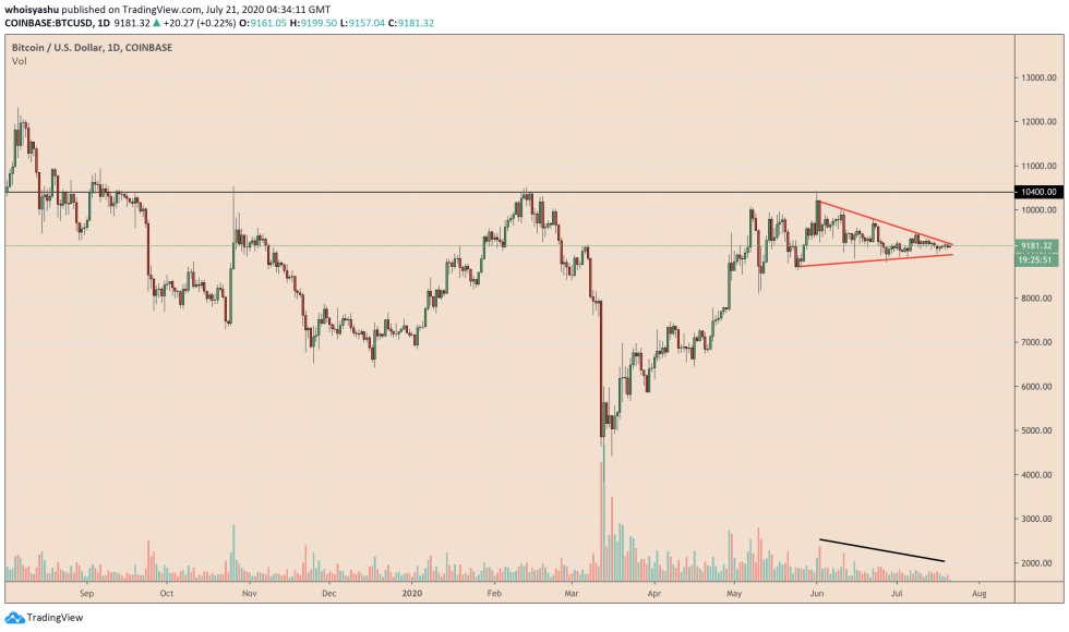 bitcoin, cryptocurrency, btcusd, xbtusd, btcusdt