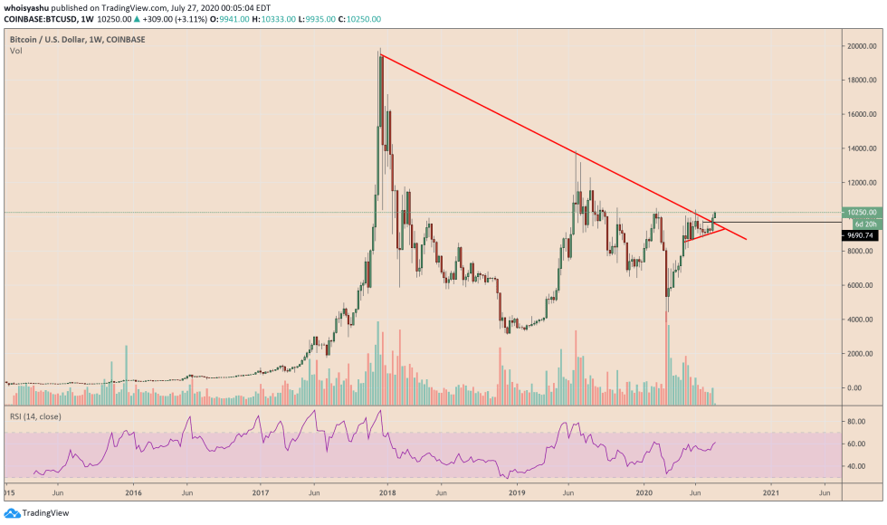 bitcoin, cryptocurrency, btcusd, btcusdt, xbtusd, xbtusdt