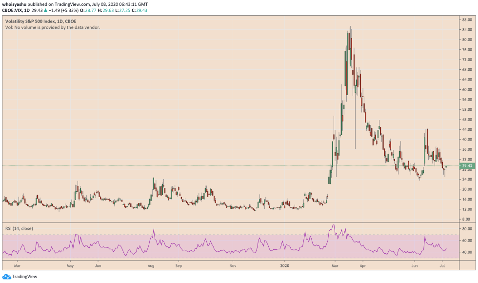 cboe, vix, s&p 500, bitcoin