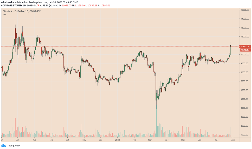 bitcoin, cryptocurrency, btcusd, btcusdt, xbtusd, xbtusdt