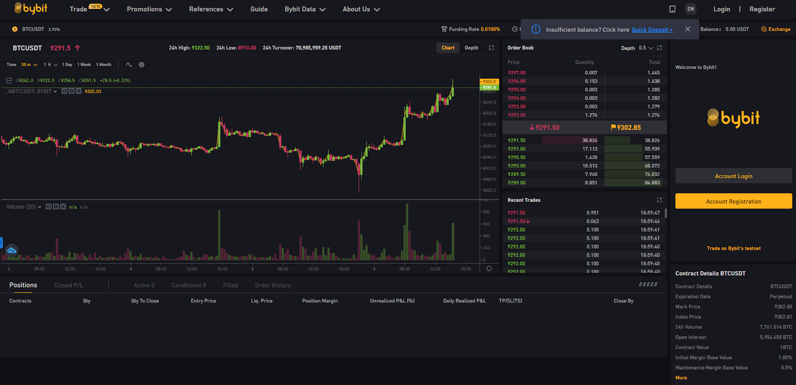 bybit wsot prize 200 btc