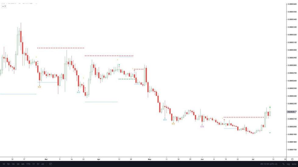 XRP