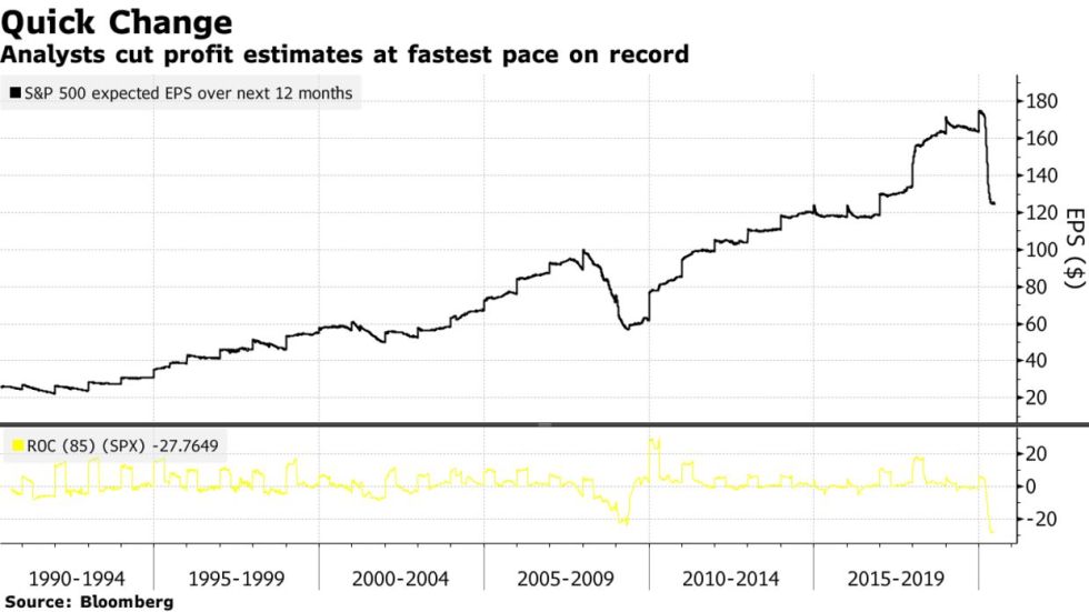 s&p 500, spx, bitcoin, cryptocurrency