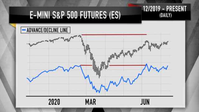 bitcoin, cryptocurrency, btcusdt, btc usd, crypto, spx, s&p 500