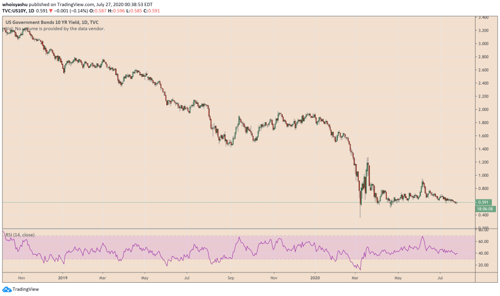 bitcoin, cryptocurrency, btcusd, btcusdt, xbtusd, xbtusdt