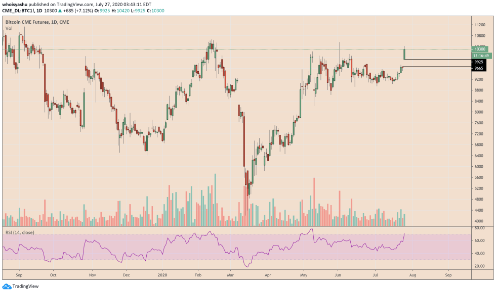 bitcoin, cryptocurrency, btcusd, btcusdt, xbtusd, xbtusdt