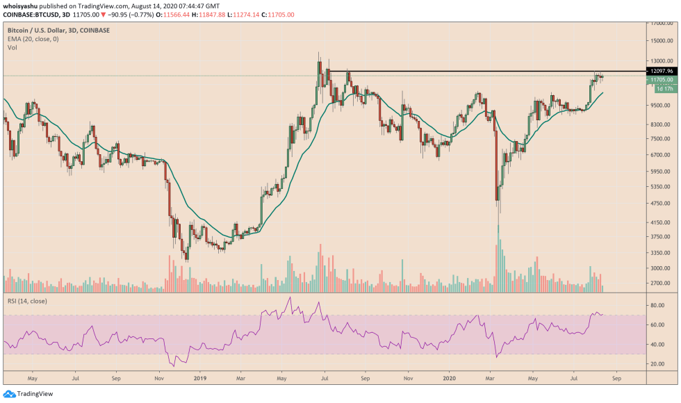 bitcoin, cryptocurrency, btcusd, xbtusd, btcusdt, crypto