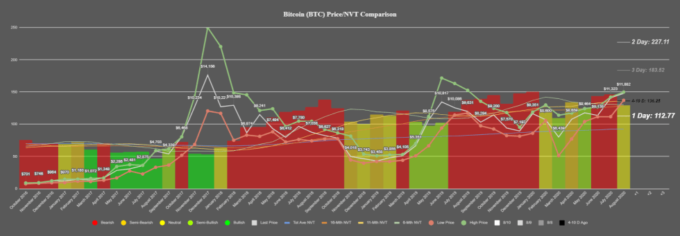 bitcoin, cryptocurrency, btcusd, xbtusd, btcusdt, crypto