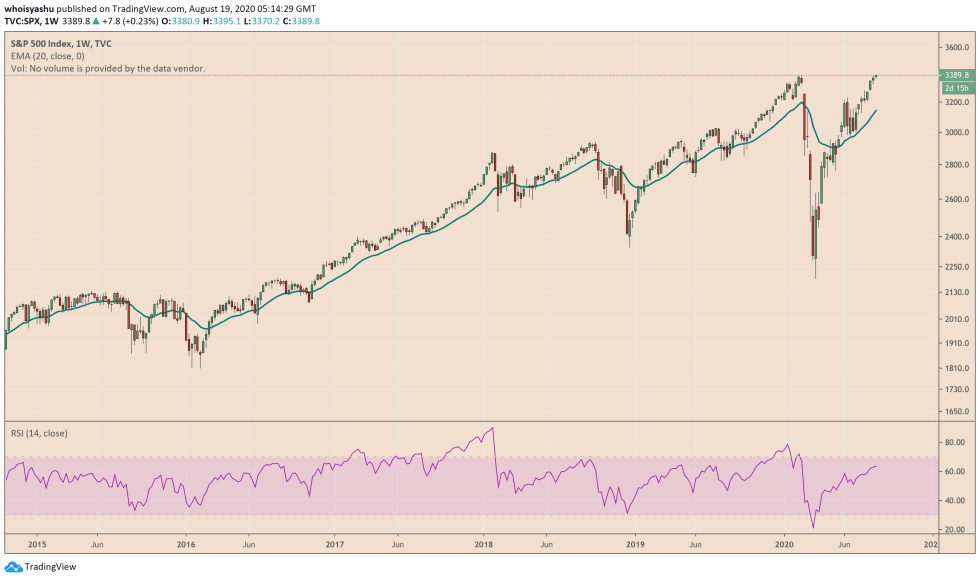 s&p 500, spx, us stock,