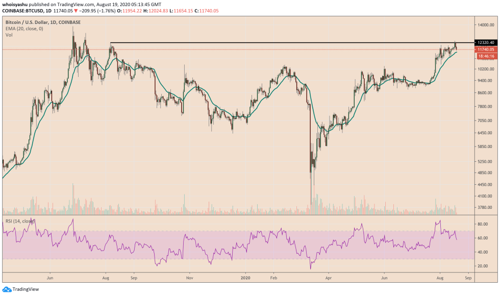 bitcoin, btcusd, cryptocurrency, xbtusd, btcusdt