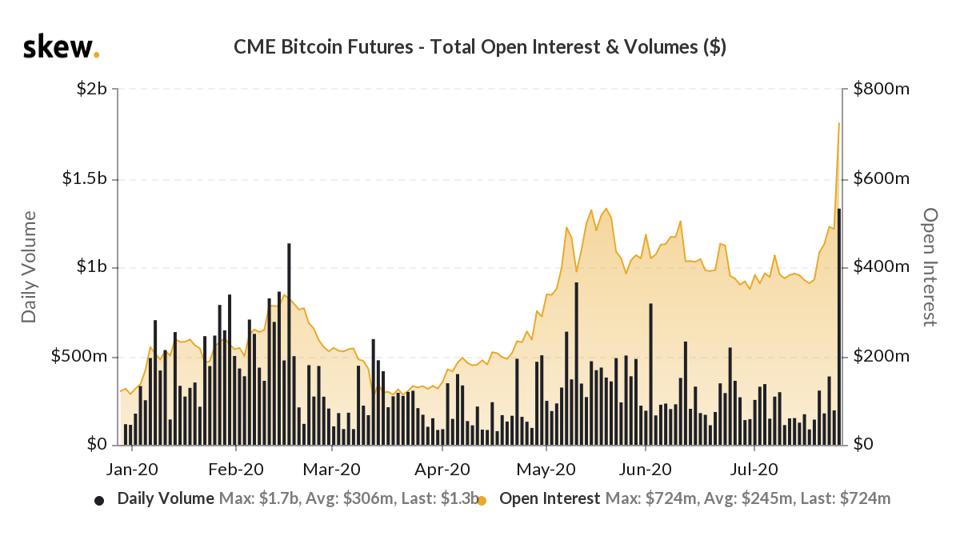 bitcoin, cryptocurrency, btcusd, xbtusd, btcusdt, crypto