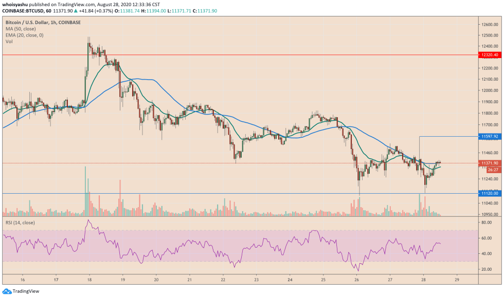 bitcoin, btcusd, cryptocurrency, xbtusd, btcusdt