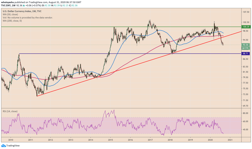 bitcoin, cryptocurrency, btcusd, xbtusd, btcusdt, us dollar, us dollar index, dxy