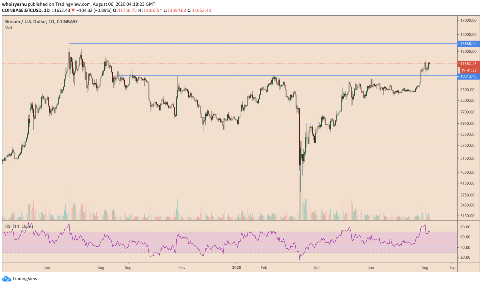 bitcoin, cryptocurrency, btcusd, xbtusd, btcusdt, crypto