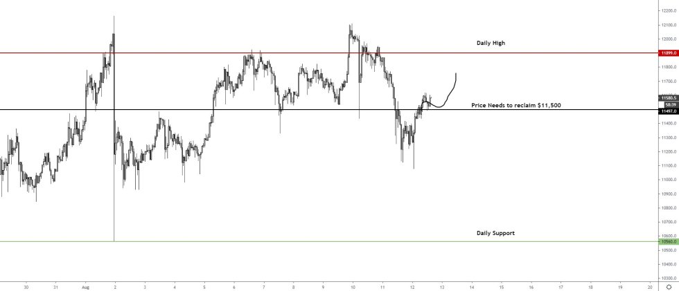 bitcoin, cryptocurrency, btcusd, xbtusd, btcusdt, crypto