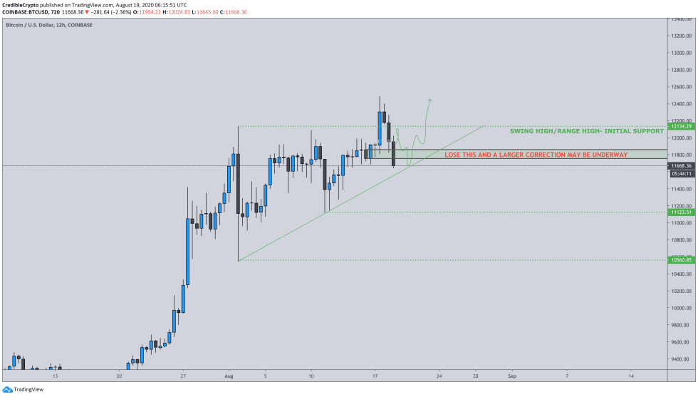 bitcoin, btcusd, cryptocurrency, xbtusd, btcusdt