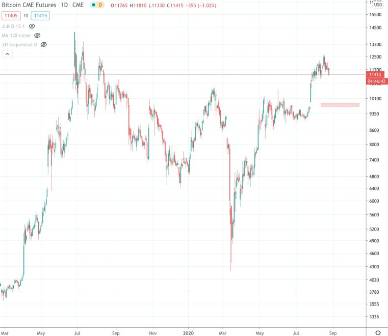 bitcoin, btcusd, cryptocurrency, xbtusd, btcusdt