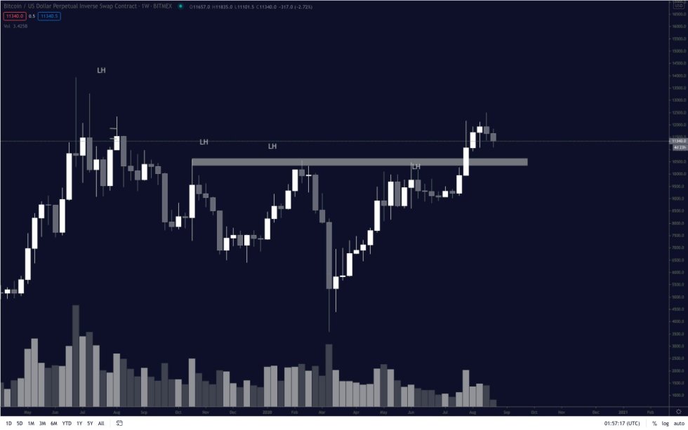 bitcoin, btcusd, cryptocurrency, xbtusd, btcusdt