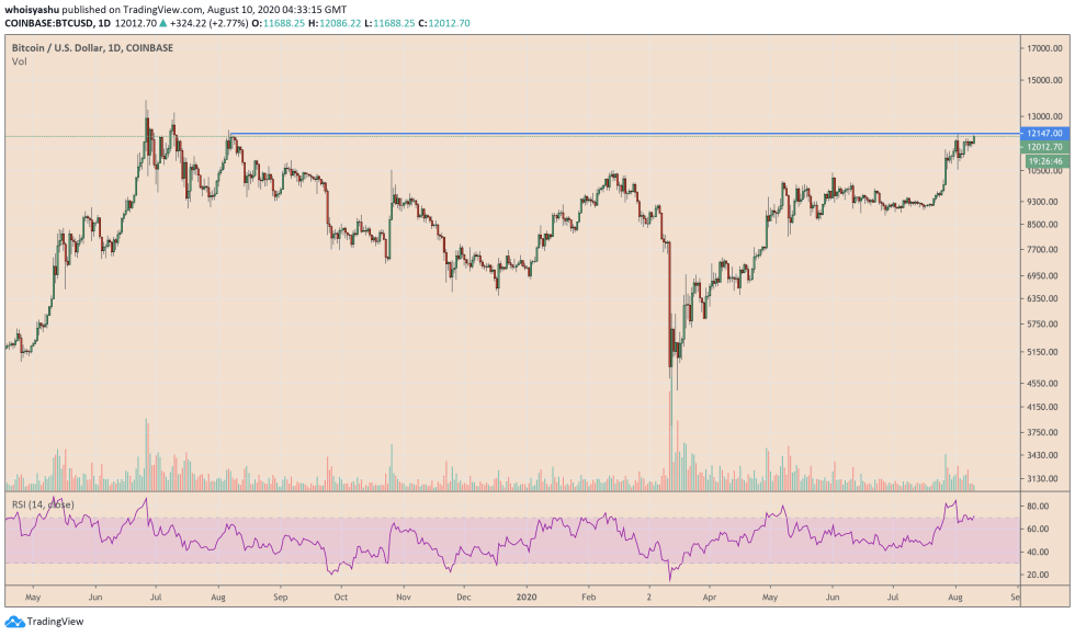 bitcoin, cryptocurrency, btcusd, xbtusd, btcusdt, crypto