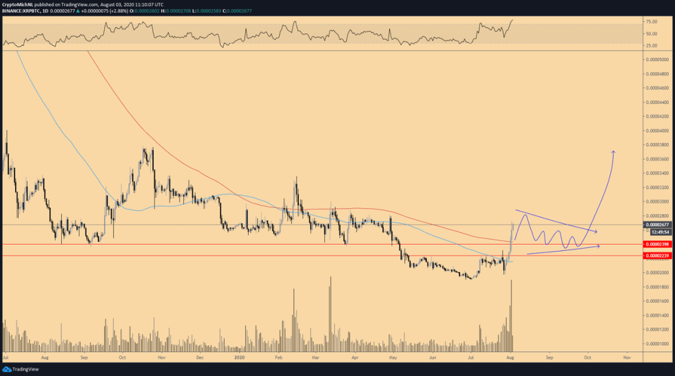 XRP