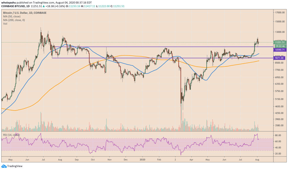 bitcoin, cryptocurrency, btcusd, xbtusd, btcusdt, crypto