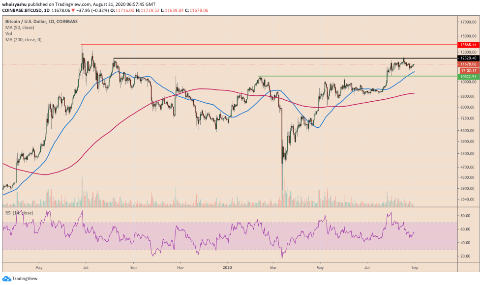 bitcoin, cryptocurrency, btcusd, xbtusd, btcusdt, us dollar, us dollar index, dxy