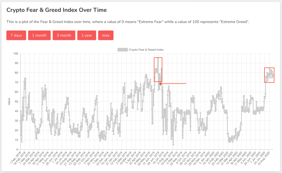 crypto market fear and greed index bitcoin