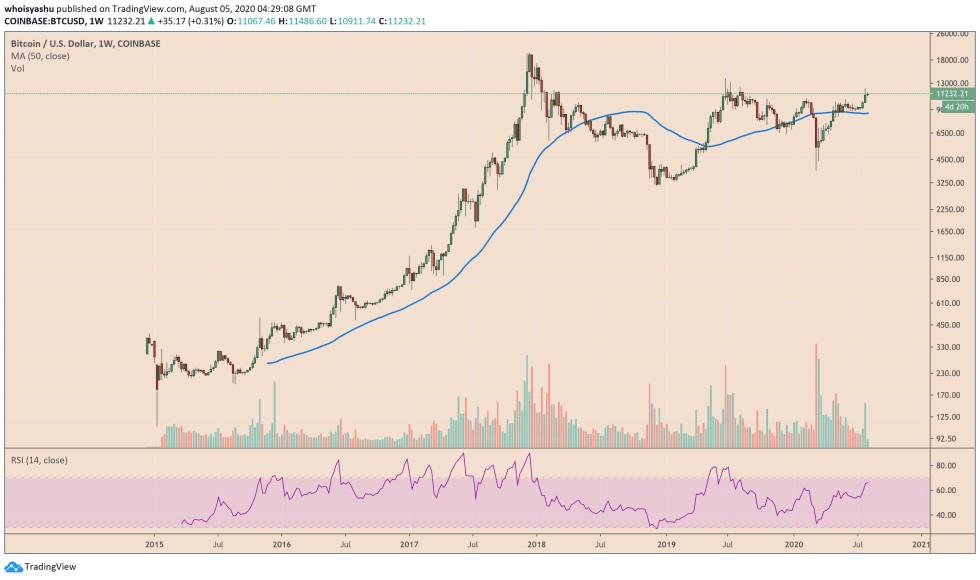 bitcoin, cryptocurrency, btcusd, xbtusd, btcusdt, crypto