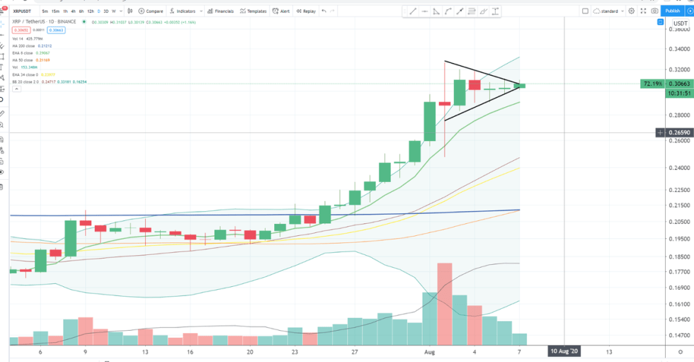 XRP