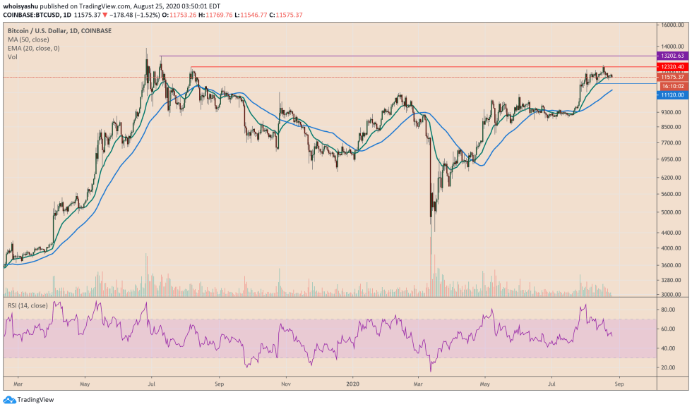 bitcoin, btcusd, cryptocurrency, xbtusd, btcusdt