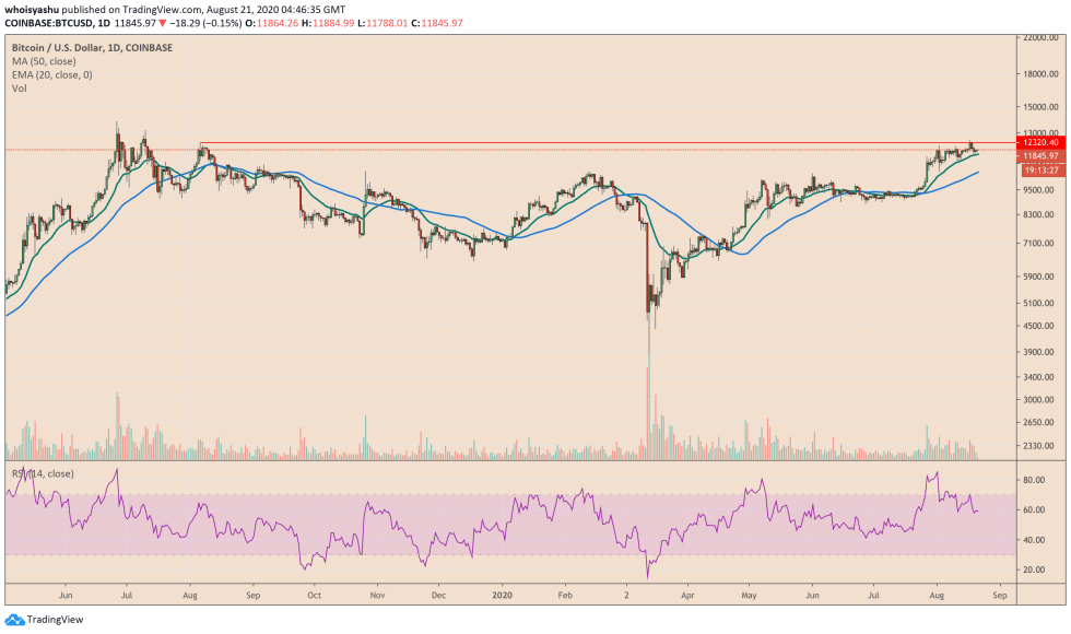 bitcoin, btcusd, cryptocurrency, xbtusd, btcusdt