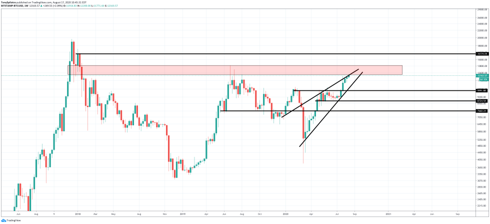 bitcoin btcusd