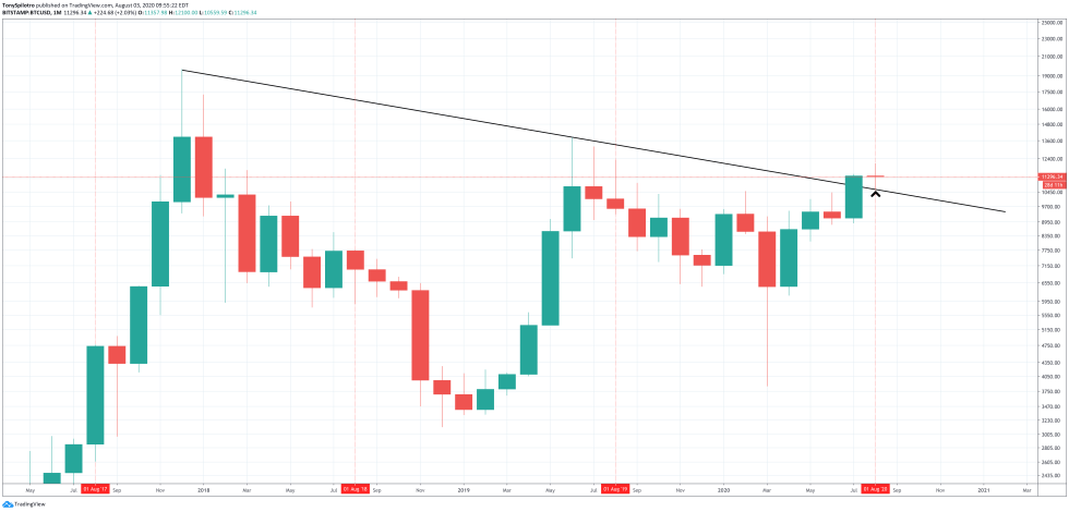 bitcoin btcusd august 2020