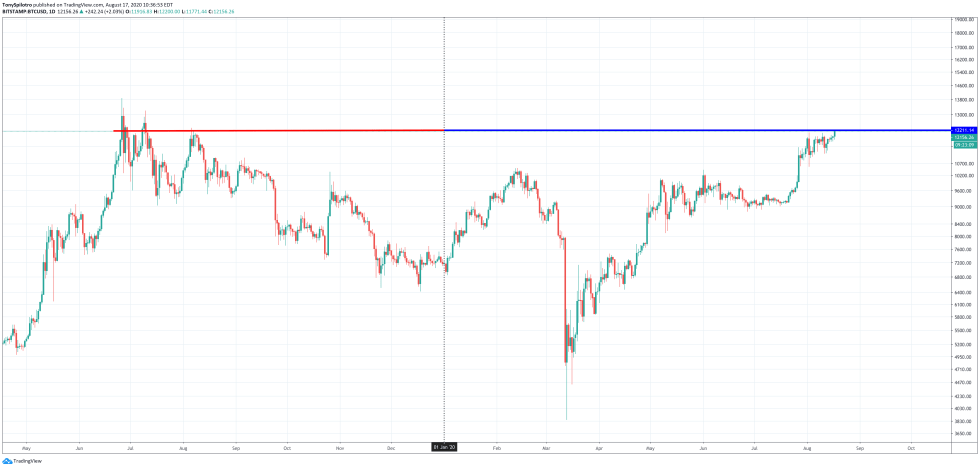 bitcoin btcusd