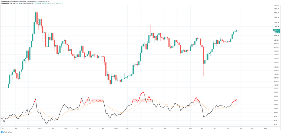 bitcoin nvt