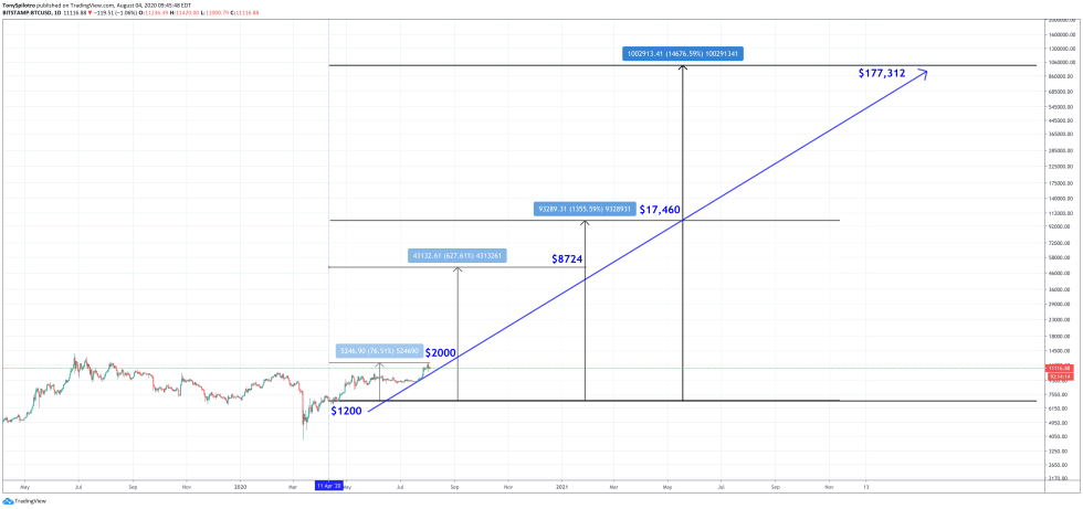 btcusd stimulus check investment bitcoin