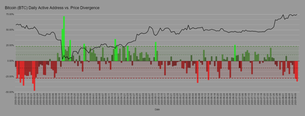 bitcoin, cryptocurrency, btcusd, xbtusd, btcusdt, crypto, gold