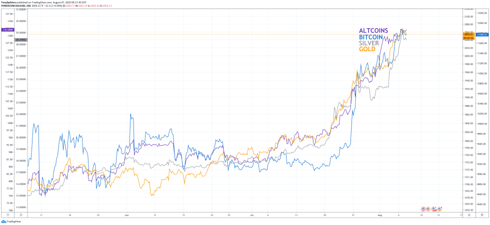 gold silver bitcoin altcoins crypto