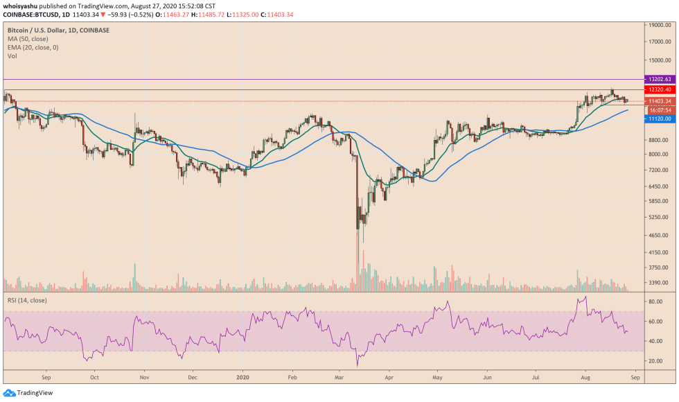 bitcoin, btcusd, cryptocurrency, xbtusd, btcusdt