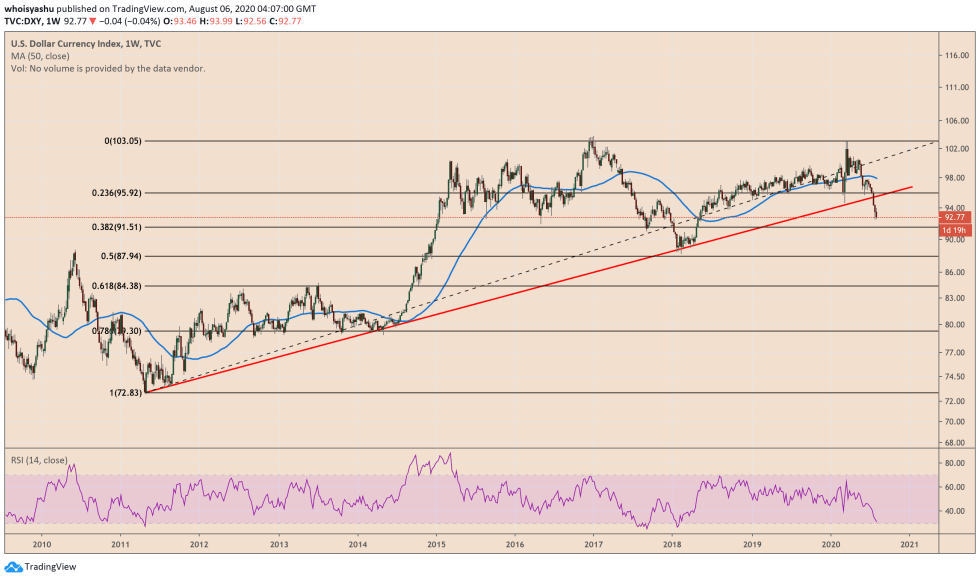 us dollar index, dxy, stimulus