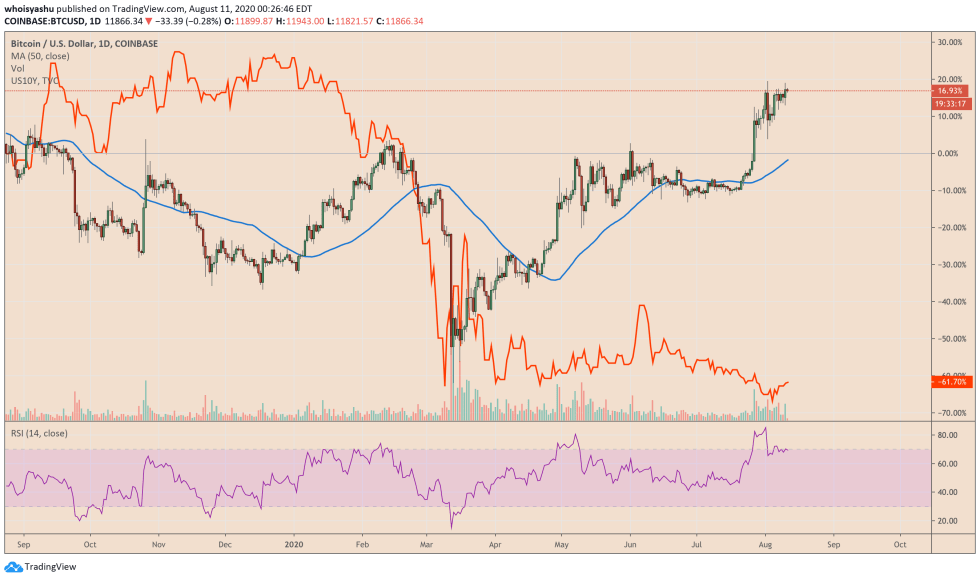 bitcoin, cryptocurrency, btcusd, xbtusd, btcusdt, crypto