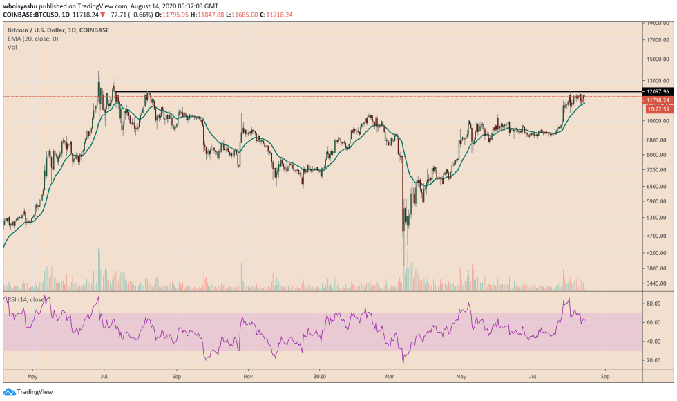 bitcoin, cryptocurrency, btcusd, xbtusd, btcusdt, crypto