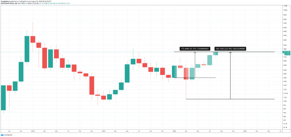 total crypto market cap cryptocap